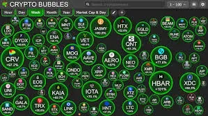 Graphic displaying various cryptocurrency bubbles with symbols and percentage changes on a dark background. Each bubble represents a different cryptocurrency.